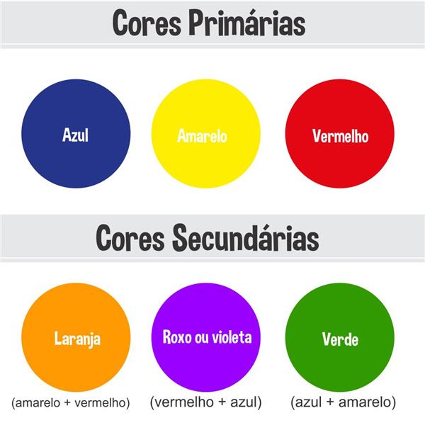 Resultado de imagem para cores primarias