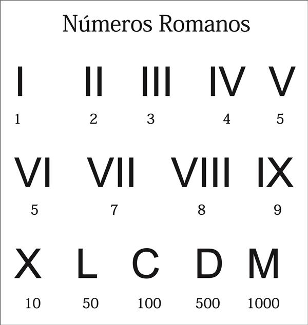 tabela de numeros romanos